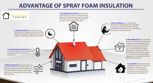Advantages of Spray Foam Insulation